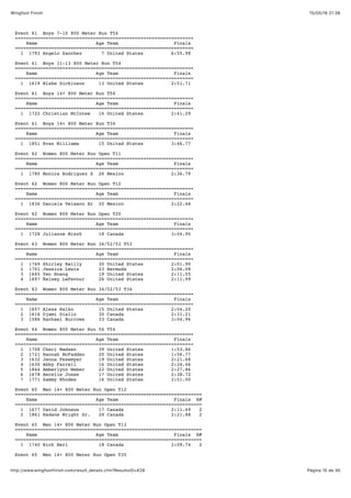 15/05/16 21:36Wingfoot Finish
Página 15 de 30http://www.wingfootfinish.com/result_details.cfm?ResultsID=428
Event 61 Boys 7-10 800 Meter Run T54
================================================================
Name Age Team Finals
================================================================
1 1793 Angelo Sanchez 7 United States 6:55.98
Event 61 Boys 11-13 800 Meter Run T54
================================================================
Name Age Team Finals
================================================================
1 1619 Blake Dickinson 13 United States 2:51.71
Event 61 Boys 14+ 800 Meter Run T54
================================================================
Name Age Team Finals
================================================================
1 1722 Christian McIntee 16 United States 2:41.29
Event 61 Boys 14+ 800 Meter Run T34
================================================================
Name Age Team Finals
================================================================
1 1851 Evan Williams 15 United States 3:46.77
Event 62 Women 800 Meter Run Open T11
================================================================
Name Age Team Finals
================================================================
1 1780 Monica Rodriguez S 26 Mexico 2:36.79
Event 62 Women 800 Meter Run Open T12
================================================================
Name Age Team Finals
================================================================
1 1836 Daniela Velasco Sr 20 Mexico 2:22.48
Event 62 Women 800 Meter Run Open T20
================================================================
Name Age Team Finals
================================================================
1 1728 Julianne Miszk 18 Canada 3:04.90
Event 63 Women 800 Meter Run 34/52/53 T53
================================================================
Name Age Team Finals
================================================================
1 1769 Shirley Reilly 30 United States 2:01.90
2 1701 Jessica Lewis 23 Bermuda 2:06.08
3 1665 Yen Hoang 19 United States 2:11.55
4 1697 Kelsey LeFevour 26 United States 2:11.99
Event 63 Women 800 Meter Run 34/52/53 T34
================================================================
Name Age Team Finals
================================================================
1 1657 Alexa Halko 15 United States 2:04.20
2 1616 Djami Diallo 30 Canada 2:31.21
3 1586 Rachael Burrows 33 Canada 3:04.96
Event 64 Women 800 Meter Run 54 T54
================================================================
Name Age Team Finals
================================================================
1 1708 Cheri Madsen 39 United States 1:53.86
2 1721 Hannah McFadden 20 United States 1:56.77
3 1632 Jenna Fesemyer 19 United States 2:21.68
4 1630 Abby Farrell 16 United States 2:24.46
5 1844 Amberlynn Weber 22 United States 2:27.86
6 1678 Aerelle Jones 17 United States 2:38.72
7 1771 Sammy Rhodes 16 United States 2:51.00
Event 65 Men 14+ 800 Meter Run Open T12
===================================================================
Name Age Team Finals H#
===================================================================
1 1677 David Johnson 17 Canada 2:11.49 2
2 1861 Radane Wright Sr. 28 Canada 2:21.88 2
Event 65 Men 14+ 800 Meter Run Open T13
===================================================================
Name Age Team Finals H#
===================================================================
1 1740 Nick Neri 18 Canada 2:09.74 2
Event 65 Men 14+ 800 Meter Run Open T35
 