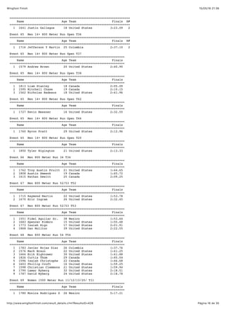 15/05/16 21:36Wingfoot Finish
Página 16 de 30http://www.wingfootfinish.com/result_details.cfm?ResultsID=428
===================================================================
Name Age Team Finals H#
===================================================================
1 1641 Justin Gallegos 18 United States 3:23.09 2
Event 65 Men 14+ 800 Meter Run Open T36
===================================================================
Name Age Team Finals H#
===================================================================
1 1716 Jefferson Y Martin 25 Colombia 2:37.10 2
Event 65 Men 14+ 800 Meter Run Open T37
================================================================
Name Age Team Finals
================================================================
1 1579 Andrew Brown 20 United States 2:40.90
Event 65 Men 14+ 800 Meter Run Open T38
================================================================
Name Age Team Finals
================================================================
1 1813 Liam Stanley 18 Canada 2:05.09
2 1595 Mitchell Chase 19 Canada 2:10.15
3 1562 Nicholas Badeaux 18 United States 2:41.96
Event 65 Men 14+ 800 Meter Run Open T42
================================================================
Name Age Team Finals
================================================================
1 1727 Kevin Messner 16 United States 2:32.55
Event 65 Men 14+ 800 Meter Run Open T46
================================================================
Name Age Team Finals
================================================================
1 1760 Byron Pratt 29 United States 2:12.96
Event 65 Men 14+ 800 Meter Run Open T20
================================================================
Name Age Team Finals
================================================================
1 1850 Tyler Wigington 21 United States 2:13.33
Event 66 Men 800 Meter Run 34 T34
================================================================
Name Age Team Finals
================================================================
1 1762 Troy Austin Pruitt 21 United States 1:44.65
2 1808 Austin Smeenk 19 Canada 1:45.72
3 1615 Nathan Dewitt 25 Canada 2:09.25
Event 67 Men 800 Meter Run 52/53 T52
================================================================
Name Age Team Finals
================================================================
1 1715 Raymond Martin 22 United States 1:53.78
2 1670 Eric Ingram 26 United States 2:32.45
Event 67 Men 800 Meter Run 52/53 T53
================================================================
Name Age Team Finals
================================================================
1 1551 Fidel Aguilar Sr. 38 Mexico 1:53.64
2 1683 Spencer Kimbro 15 United States 1:55.48
3 1773 Isaiah Rigo 17 United States 2:01.91
4 1868 Dan Molitor 39 United States 2:22.55
Event 68 Men 800 Meter Run 54 T54
================================================================
Name Age Team Finals
================================================================
1 1783 Javier Rojas Diaz 26 Colombia 1:37.76
2 1576 Mark Braun 22 United States 1:41.25
3 1664 Erik Hightower 30 United States 1:41.88
4 1826 Curtis Thom 29 Canada 1:45.04
5 1596 Isaiah Christophe 22 Canada 1:46.68
6 1603 Phillip Croft 16 United States 1:59.25
7 1598 Christian Clemmons 21 United States 1:59.94
8 1790 Lamar Ryberg 32 United States 2:18.51
9 1787 David Ryberg 24 United States 2:18.78
Event 69 Women 1500 Meter Run 11/12/13/20/ T11
================================================================
Name Age Team Finals
================================================================
1 1780 Monica Rodriguez S 26 Mexico 5:17.21
 