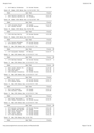 15/05/16 21:36Wingfoot Finish
Página 17 de 30http://www.wingfootfinish.com/result_details.cfm?ResultsID=428
2 1618 Amelia Dickerson 33 United States 6:27.68
Event 69 Women 1500 Meter Run 11/12/13/20/ T12
================================================================
Name Age Team Finals
================================================================
1 1836 Daniela Velasco Sr 20 Mexico 4:53.54
2 1650 Jessica Marcela Go 20 Colombia 5:02.85
Event 69 Women 1500 Meter Run 11/12/13/20/ T20
================================================================
Name Age Team Finals
================================================================
1 1728 Julianne Miszk 18 Canada 6:33.50
2 1627 Brooke Eulate 26 United States 7:00.51
Event 70 Women 1500 Meter Run 53/54 T53
================================================================
Name Age Team Finals
================================================================
1 1769 Shirley Reilly 30 United States 3:53.94
Event 70 Women 1500 Meter Run 53/54 T54
================================================================
Name Age Team Finals
================================================================
1 1721 Hannah McFadden 20 United States 3:53.69
2 1678 Aerelle Jones 17 United States 5:13.81
Event 71 Men 1500 Meter Run 11/12/35/37/ T11
===================================================================
Name Age Team Finals H#
===================================================================
1 1747 Alejandro Pacheco 25 Mexico 4:26.07 2
Event 71 Men 1500 Meter Run 11/12/35/37/ T12
===================================================================
Name Age Team Finals H#
===================================================================
1 1779 Matthew Rodjom 36 United States 4:44.07 2
Event 71 Men 1500 Meter Run 11/12/35/37/ T13
===================================================================
Name Age Team Finals H#
===================================================================
1 1824 Isidro Tavera Sr. 19 Mexico 4:18.69 2
2 1643 David Garza 21 Mexico 4:21.30 2
3 1740 Nick Neri 18 Canada 4:33.14 2
4 1684 Michael Kinoshita 20 United States 4:44.86 2
Event 71 Men 1500 Meter Run 11/12/35/37/ T37
================================================================
Name Age Team Finals
================================================================
1 1832 Aaron Trent 30 United States 4:40.73
2 1579 Andrew Brown 20 United States 5:33.11
Event 71 Men 1500 Meter Run 11/12/35/37/ T38
================================================================
Name Age Team Finals
================================================================
1 1813 Liam Stanley 18 Canada 4:22.13
2 1595 Mitchell Chase 19 Canada 4:29.89
Event 71 Men 1500 Meter Run 11/12/35/37/ T46
================================================================
Name Age Team Finals
================================================================
1 1663 Elmer Hernandez I 24 Mexico 4:24.03
2 1646 Thomas Giannettino 48 United States 5:14.17
Event 71 Men 1500 Meter Run 11/12/35/37/ T20
===================================================================
Name Age Team Finals H#
===================================================================
1 1575 Michael Brannigan 19 United States 4:01.45 3
2 1614 Thomas Des Brisay 24 Canada 4:44.43 3
3 1850 Tyler Wigington 21 United States 4:44.61 3
4 1867 Steven Cuomo 33 United States 4:49.47 3
5 1799 Justin Schultz 17 United States 5:13.30 3
6 1573 Brek Blackstad 23 United States 5:52.12 3
Event 72 Men 1500 Meter Run 51/52 T52
================================================================
Name Age Team Finals
================================================================
 