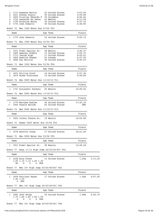 15/05/16 21:36Wingfoot Finish
Página 18 de 30http://www.wingfootfinish.com/result_details.cfm?ResultsID=428
1 1715 Raymond Martin 22 United States 3:53.94
2 1831 Steven Toyoji 30 United States 3:59.80
3 1829 Cristian Eduardo T 35 Colombia 4:06.42
4 1752 Leonardo De Jesus 23 Mexico 4:11.50
5 1720 Nicholas McCoy 32 United States 4:37.33
6 1776 Josh Roberts 34 United States 4:38.95
Event 72 Men 1500 Meter Run 51/52 T33
================================================================
Name Age Team Finals
================================================================
1 1775 John Roberts 32 United States 5:05.13
Event 73 Men 1500 Meter Run 53/54 T53
================================================================
Name Age Team Finals
================================================================
1 1551 Fidel Aguilar Sr. 38 Mexico 3:40.37
2 1683 Spencer Kimbro 15 United States 3:50.72
3 1773 Isaiah Rigo 17 United States 4:00.41
4 1804 Sedrick Skabar 22 Canada 4:27.22
5 1868 Dan Molitor 39 United States 4:35.23
Event 73 Men 1500 Meter Run 53/54 T54
================================================================
Name Age Team Finals
================================================================
1 1603 Phillip Croft 16 United States 3:57.36
2 1619 Blake Dickinson 13 United States 5:39.69
Event 74 Men 5000 Meter Run 11/12/13 T11
================================================================
Name Age Team Finals
================================================================
1 1747 Alejandro Pacheco 25 Mexico 16:49.55
Event 74 Men 5000 Meter Run 11/12/13 T12
================================================================
Name Age Team Finals
================================================================
1 1779 Matthew Rodjom 36 United States 17:35.10
-- 1564 Donald Balcom 42 United States DNF
Event 74 Men 5000 Meter Run 11/12/13 T13
================================================================
Name Age Team Finals
================================================================
1 1824 Isidro Tavera Sr. 19 Mexico 16:54.88
Event 75 Women 5000 Meter Run 53/54 T54
================================================================
Name Age Team Finals
================================================================
1 1678 Aerelle Jones 17 United States 18:21.09
Event 75 Men 5000 Meter Run 53/54 T53
================================================================
Name Age Team Finals
================================================================
1 1551 Fidel Aguilar Sr. 38 Mexico 12:26.54
Event 77 Boys 11-13 High Jump 42/43/44/45/ T42
==========================================================================
Name Age Team Finals
==========================================================================
1 1638 Ezra Frech 11 United States 1.20m 3-11.25
1.05 1.10 1.15 1.20 1.25
XO O O O XXX
Event 77 Men 14+ High Jump 42/43/44/45/ T42
==========================================================================
Name Age Team Finals
==========================================================================
1 1659 Garrison Hayes 17 United States 1.40m 4-07.00
1.40 1.45
O XXX
Event 77 Men 14+ High Jump 42/43/44/45/ T44
==========================================================================
Name Age Team Finals
==========================================================================
1 1805 Jeff Skiba 32 United States 1.90m 6-02.75
1.75 1.80 1.85 1.90 1.95
O O O O XXX
Event 77 Men 14+ High Jump 42/43/44/45/ T46
 