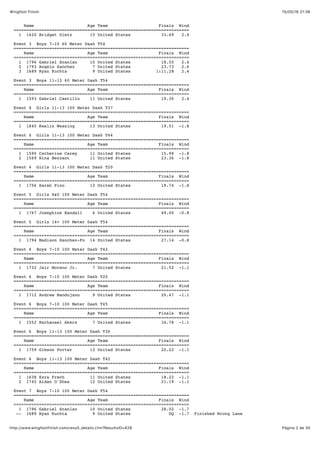 15/05/16 21:36Wingfoot Finish
Página 2 de 30http://www.wingfootfinish.com/result_details.cfm?ResultsID=428
Name Age Team Finals Wind
=====================================================================
1 1620 Bridget Dietz 15 United States 33.69 2.4
Event 3 Boys 7-10 60 Meter Dash T54
=====================================================================
Name Age Team Finals Wind
=====================================================================
1 1796 Gabriel Scanlan 10 United States 18.55 2.4
2 1793 Angelo Sanchez 7 United States 23.73 2.4
3 1689 Ryan Kuchta 9 United States 1:11.28 2.4
Event 3 Boys 11-13 60 Meter Dash T54
=====================================================================
Name Age Team Finals Wind
=====================================================================
1 1593 Gabriel Castillo 11 United States 19.30 2.4
Event 4 Girls 11-13 100 Meter Dash T37
=====================================================================
Name Age Team Finals Wind
=====================================================================
1 1845 Keelin Wessing 13 United States 19.51 -1.8
Event 4 Girls 11-13 100 Meter Dash T44
=====================================================================
Name Age Team Finals Wind
=====================================================================
1 1590 Catherine Carey 11 United States 15.99 -1.8
2 1569 Nina Bezzant 11 United States 23.36 -1.8
Event 4 Girls 11-13 100 Meter Dash T20
=====================================================================
Name Age Team Finals Wind
=====================================================================
1 1756 Sarah Pino 12 United States 19.74 -1.8
Event 5 Girls 6&U 100 Meter Dash T54
=====================================================================
Name Age Team Finals Wind
=====================================================================
1 1767 Josephine Randall 6 United States 49.00 -0.8
Event 5 Girls 14+ 100 Meter Dash T54
=====================================================================
Name Age Team Finals Wind
=====================================================================
1 1794 Madison Sanchez-Fo 14 United States 27.14 -0.8
Event 6 Boys 7-10 100 Meter Dash T42
=====================================================================
Name Age Team Finals Wind
=====================================================================
1 1732 Jair Moreno Jr. 7 United States 21.52 -1.1
Event 6 Boys 7-10 100 Meter Dash T20
=====================================================================
Name Age Team Finals Wind
=====================================================================
1 1712 Andrew Mandujano 9 United States 20.47 -1.1
Event 6 Boys 7-10 100 Meter Dash T45
=====================================================================
Name Age Team Finals Wind
=====================================================================
1 1552 Nathanael Akers 7 United States 34.78 -1.1
Event 6 Boys 11-13 100 Meter Dash T36
=====================================================================
Name Age Team Finals Wind
=====================================================================
1 1759 Gibson Porter 12 United States 20.22 -1.1
Event 6 Boys 11-13 100 Meter Dash T42
=====================================================================
Name Age Team Finals Wind
=====================================================================
1 1638 Ezra Frech 11 United States 18.22 -1.1
2 1745 Aidan O'Shea 12 United States 21.19 -1.1
Event 7 Boys 7-10 100 Meter Dash T54
=====================================================================
Name Age Team Finals Wind
=====================================================================
1 1796 Gabriel Scanlan 10 United States 28.02 -1.7
-- 1689 Ryan Kuchta 9 United States DQ -1.7 Finished Wrong Lane
 