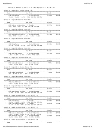 15/05/16 21:36Wingfoot Finish
Página 21 de 30http://www.wingfootfinish.com/result_details.cfm?ResultsID=428
FOUL(+0.0) FOUL(0.7) FOUL(0.1) 5.14m(1.6) FOUL(1.7) 4.67m(0.2)
Event 84 Boys 11-13 Discus Throw F42
==========================================================================
Name Age Team Finals
==========================================================================
1 1638 Ezra Frech 11 United States 15.95m 52-04
15.42m 14.82m 14.72m FOUL 15.18m 15.95m
Event 84 Boys 14+ Discus Throw F40
==========================================================================
Name Age Team Finals
==========================================================================
1 1703 Andrew Livingstone 15 Canada 13.57m 44-06
FOUL FOUL FOUL 11.78m 13.57m 11.60m
Event 84 Boys 14+ Discus Throw F44
==========================================================================
Name Age Team Finals
==========================================================================
1 1807 Benjamin Slighting 15 United States 17.36m 56-11
FOUL FOUL 14.44m 12.31m 17.36m 16.65m
Event 84 Boys 14+ Discus Throw F46
==========================================================================
Name Age Team Finals
==========================================================================
1 1611 Ming Davis 17 United States 26.12m 85-08
20.77m 24.09m 26.12m FOUL 20.25m 23.96m
Event 84 Boys 14+ Discus Throw F13
==========================================================================
Name Age Team Finals
==========================================================================
1 1749 Patrick Parker 16 United States 10.75m 35-03
9.75m 10.69m 10.75m 10.74m FOUL FOUL
Event 85 Boys 7-10 Discus Throw F56
==========================================================================
Name Age Team Finals
==========================================================================
1 1796 Gabriel Scanlan 10 United States 7.59m 24-11
7.10m 6.37m FOUL 7.59m 6.75m 7.42m
Event 85 Boys 11-13 Discus Throw F56
==========================================================================
Name Age Team Finals
==========================================================================
1 1619 Blake Dickinson 13 United States 7.63m 25-00
FOUL 6.65m 6.77m 6.50m 6.28m 7.63m
Event 85 Boys 14+ Discus Throw F34
==========================================================================
Name Age Team Finals
==========================================================================
1 1851 Evan Williams 15 United States 8.67m 28-05
8.37m 8.54m 6.30m FOUL 7.53m 8.67m
Event 85 Boys 14+ Discus Throw F57
==========================================================================
Name Age Team Finals
==========================================================================
1 1609 DeBrandson Davidso 19 United States 21.84m 71-08
17.91m 19.59m FOUL 20.70m 21.84m 21.72m
Event 86 Women Discus Throw 11/37/38/40/ F11
==========================================================================
Name Age Team Finals
==========================================================================
1 1737 Ness Murby 30 Canada 26.98m 88-06
25.80m 24.92m 26.98m FOUL 23.54m 19.66m
2 1704 Ljiljana Ljubisic 55 Canada 23.67m 77-08
21.68m 22.82m FOUL 21.89m 21.02m 23.67m
Event 86 Women Discus Throw 11/37/38/40/ F37
==========================================================================
Name Age Team Finals
==========================================================================
1 1709 Amanda Malawski 15 United States 11.43m 37-06
9.37m 10.68m 9.69m 9.74m 10.75m 11.43m
2 1563 Melanie Bailiff 16 United States 10.80m 35-05
10.39m FOUL FOUL 8.99m 10.42m 10.80m
Event 86 Women Discus Throw 11/37/38/40/ F38
==========================================================================
Name Age Team Finals
 