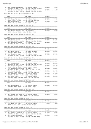 15/05/16 21:36Wingfoot Finish
Página 23 de 30http://www.wingfootfinish.com/result_details.cfm?ResultsID=428
2 1642 Christina Gardner 33 United States 15.61m 51-02
12.51m 13.69m 14.71m 14.79m 14.81m 15.61m
3 1741 Jeanette Nichols 51 United States 13.29m 43-07
11.35m 12.34m 12.78m 12.32m 13.03m 13.29m
Event 89 Men Discus Throw 11/12/37/45 F11
==========================================================================
Name Age Team Finals
==========================================================================
1 1822 Jorge Tarazon 38 United States 29.29m 96-01
FOUL FOUL 28.00m 28.14m 29.29m 28.90m
2 1698 Isaac Leiva 36 Guatemala 25.50m 83-08
FOUL 25.50m FOUL 24.89m FOUL 23.22m
Event 89 Men Discus Throw 11/12/37/45 F12
==========================================================================
Name Age Team Finals
==========================================================================
1 1649 Andres Gongora Cue 29 Colombia 27.31m 89-07
FOUL 26.23m FOUL FOUL 27.31m FOUL
Event 89 Men Discus Throw 11/12/37/45 F37
==========================================================================
Name Age Team Finals
==========================================================================
1 1673 Ronni Jensen 35 Denmark 46.65m 153-01
44.48m 41.70m 43.56m 42.58m 46.65m 42.86m
2 1819 Kevin Strybosch 23 Canada 44.49m 145-11
41.10m 37.17m 41.97m 43.19m 44.49m FOUL
Event 89 Men Discus Throw 11/12/37/45 F42
==========================================================================
Name Age Team Finals
==========================================================================
1 1610 Aled Davies 24 Great Britain 48.52m 159-02
48.23m FOUL FOUL 48.52m FOUL 47.21m
2 1659 Garrison Hayes 17 United States 32.13m 105-05
27.65m 31.16m 30.56m 31.18m 32.13m 22.59m
Event 89 Men Discus Throw 11/12/37/45 F44
==========================================================================
Name Age Team Finals
==========================================================================
1 1574 David Blair 40 United States 63.61m 208-08
63.61m 60.54m 60.98m 58.30m 59.72m 55.12m
2 1589 Jeremy Campbell 28 United States 57.53m 188-09
FOUL 53.23m FOUL 57.53m FOUL 56.52m
3 1702 Marco Aurelio Lima 38 Brazil 46.98m 154-02
41.81m 41.90m 42.92m FOUL 46.13m 46.98m
4 1791 Rajvir Saini 31 Canada 35.98m 118-00
35.80m FOUL FOUL 35.57m 35.98m 34.93m
5 1571 JaQue Billingsley 20 United States 34.35m 112-08
30.26m 33.32m 34.35m FOUL FOUL FOUL
6 1687 Alex Klein 15 United States 32.51m 106-08
30.72m FOUL 30.58m FOUL 32.51m 30.93m
Event 89 Men Discus Throw 11/12/37/45 F43
==========================================================================
Name Age Team Finals
==========================================================================
1 1692 Siale Langi II 29 United States 39.48m 129-06
39.48m FOUL FOUL 39.21m FOUL FOUL
Event 89 Men Discus Throw 11/12/37/45 F45
==========================================================================
Name Age Team Finals
==========================================================================
1 1612 Israel Del Toro Jr 41 United States 26.87m 88-02
24.67m 23.71m FOUL FOUL 22.93m 26.87m
Event 90 Men Discus Throw 33/51/52 F33
==========================================================================
Name Age Team Finals
==========================================================================
1 1755 Adam Phillips 24 United States 6.02m 19-09
FOUL 5.14m FOUL 5.24m 5.13m 6.02m
Event 90 Men Discus Throw 33/51/52 F52
==========================================================================
Name Age Team Finals
==========================================================================
1 1617 Gabriel Diaz de Le 53 United States 11.77m 38-07
10.73m 11.23m 11.77m 11.38m 11.74m 11.30m
2 1671 Peter Isherwood 39 Canada 11.35m 37-03
11.35m 11.26m 10.83m 10.75m 10.96m FOUL
 