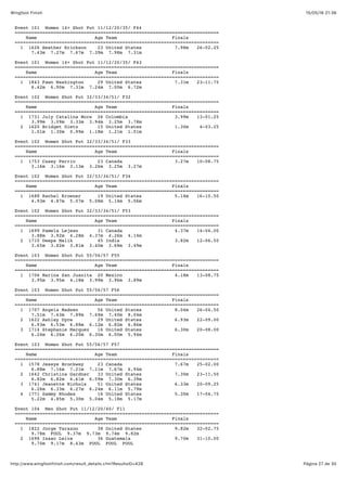 15/05/16 21:36Wingfoot Finish
Página 27 de 30http://www.wingfootfinish.com/result_details.cfm?ResultsID=428
Event 101 Women 14+ Shot Put 11/12/20/35/ F44
==========================================================================
Name Age Team Finals
==========================================================================
1 1626 Heather Erickson 23 United States 7.98m 26-02.25
7.43m 7.27m 7.67m 7.39m 7.98m 7.31m
Event 101 Women 14+ Shot Put 11/12/20/35/ F43
==========================================================================
Name Age Team Finals
==========================================================================
1 1843 Fawn Washington 29 United States 7.31m 23-11.75
6.42m 6.90m 7.31m 7.24m 7.00m 6.72m
Event 102 Women Shot Put 32/33/34/51/ F32
==========================================================================
Name Age Team Finals
==========================================================================
1 1731 July Catalina More 26 Colombia 3.99m 13-01.25
3.99m 3.09m 3.33m 3.94m 3.25m 3.78m
2 1620 Bridget Dietz 15 United States 1.30m 4-03.25
1.01m 1.30m 0.99m 1.18m 1.21m 1.01m
Event 102 Women Shot Put 32/33/34/51/ F33
==========================================================================
Name Age Team Finals
==========================================================================
1 1753 Casey Perrin 23 Canada 3.27m 10-08.75
3.16m 3.16m 3.13m 3.26m 3.25m 3.27m
Event 102 Women Shot Put 32/33/34/51/ F34
==========================================================================
Name Age Team Finals
==========================================================================
1 1688 Rachel Kroener 19 United States 5.14m 16-10.50
4.93m 4.87m 5.07m 5.08m 5.14m 5.06m
Event 102 Women Shot Put 32/33/34/51/ F53
==========================================================================
Name Age Team Finals
==========================================================================
1 1699 Pamela Lejean 31 Canada 4.37m 14-04.00
3.88m 3.92m 4.28m 4.37m 4.26m 4.14m
2 1710 Deepa Malik 45 India 3.82m 12-06.50
3.65m 3.82m 3.81m 3.40m 3.68m 3.49m
Event 103 Women Shot Put 55/56/57 F55
==========================================================================
Name Age Team Finals
==========================================================================
1 1706 Marina San Juanita 20 Mexico 4.18m 13-08.75
3.95m 3.95m 4.18m 3.99m 3.96m 3.89m
Event 103 Women Shot Put 55/56/57 F56
==========================================================================
Name Age Team Finals
==========================================================================
1 1707 Angela Madsen 56 United States 8.04m 26-04.50
7.51m 7.63m 7.89m 7.69m 7.40m 8.04m
2 1622 Ashley Dyce 29 United States 6.93m 22-09.00
6.93m 6.53m 6.88m 6.12m 6.82m 6.86m
3 1714 Stephanie Marquez 16 United States 6.30m 20-08.00
6.24m 6.26m 6.20m 6.30m 6.00m 5.94m
Event 103 Women Shot Put 55/56/57 F57
==========================================================================
Name Age Team Finals
==========================================================================
1 1578 Jessye Brockway 23 Canada 7.67m 25-02.00
6.88m 7.16m 7.21m 7.11m 7.67m 6.94m
2 1642 Christina Gardner 33 United States 7.30m 23-11.50
6.82m 6.82m 6.61m 6.59m 7.30m 6.39m
3 1741 Jeanette Nichols 51 United States 6.33m 20-09.25
6.26m 6.33m 6.27m 6.24m 6.11m 5.79m
4 1771 Sammy Rhodes 16 United States 5.30m 17-04.75
5.22m 4.85m 5.30m 5.04m 5.18m 5.17m
Event 104 Men Shot Put 11/12/20/40/ F11
==========================================================================
Name Age Team Finals
==========================================================================
1 1822 Jorge Tarazon 38 United States 9.82m 32-02.75
9.78m FOUL 9.37m 9.73m 9.74m 9.82m
2 1698 Isaac Leiva 36 Guatemala 9.70m 31-10.00
9.70m 9.17m 8.43m FOUL FOUL FOUL
 