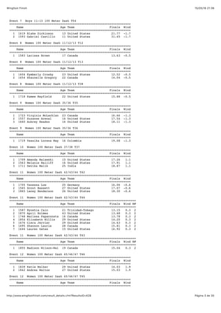 15/05/16 21:36Wingfoot Finish
Página 3 de 30http://www.wingfootfinish.com/result_details.cfm?ResultsID=428
Event 7 Boys 11-13 100 Meter Dash T54
=====================================================================
Name Age Team Finals Wind
=====================================================================
1 1619 Blake Dickinson 13 United States 21.77 -1.7
2 1593 Gabriel Castillo 11 United States 31.45 -1.7
Event 8 Women 100 Meter Dash 11/12/13 T12
=====================================================================
Name Age Team Finals Wind
=====================================================================
1 1583 Larissa Brown 17 Canada 13.63 -0.5
Event 8 Women 100 Meter Dash 11/12/13 T13
=====================================================================
Name Age Team Finals Wind
=====================================================================
1 1604 Kymberly Crosby 23 United States 12.52 -0.5
2 1654 Shaunelle Gregory 22 Canada 14.04 -0.5
Event 8 Women 100 Meter Dash 11/12/13 T38
=====================================================================
Name Age Team Finals Wind
=====================================================================
1 1718 Kamee Mayfield 22 United States 15.88 -0.5
Event 9 Women 100 Meter Dash 35/36 T35
=====================================================================
Name Age Team Finals Wind
=====================================================================
1 1723 Virginia McLachlan 23 Canada 16.66 -1.3
2 1557 Suzanne Arenal 16 United States 17.54 -1.3
3 1660 Aubrey Headon 16 United States 18.11 -1.3
Event 9 Women 100 Meter Dash 35/36 T36
=====================================================================
Name Age Team Finals Wind
=====================================================================
1 1719 Yessika Lorena May 16 Colombia 19.08 -1.3
Event 10 Women 100 Meter Dash 37/38 T37
=====================================================================
Name Age Team Finals Wind
=====================================================================
1 1709 Amanda Malawski 15 United States 17.26 1.1
2 1563 Melanie Bailiff 16 United States 17.91 1.1
3 1711 Devika Malik 25 India 18.87 1.1
Event 11 Women 100 Meter Dash 42/43/44 T42
=====================================================================
Name Age Team Finals Wind
=====================================================================
1 1705 Vanessa Low 25 Germany 16.06 -0.6
2 1565 Scout Bassett 27 United States 17.07 -0.6
3 1865 Lacey Henderson 26 United States 18.30 -0.6
Event 11 Women 100 Meter Dash 42/43/44 T44
========================================================================
Name Age Team Finals Wind H#
========================================================================
1 1587 Nyoshia Cain 21 Trinidad-Tobago 13.15 0.3 2
2 1870 April Holmes 43 United States 13.48 0.3 2
3 1748 Marissa Papaconsta 16 Canada 13.78 0.3 2
4 1854 Elizabeth Willis 29 United States 14.20 0.3 2
5 1676 Ciera Jervier 29 United States 14.63 0.3 2
6 1695 Shannon Laurie 28 Canada 15.81 0.3 2
7 1644 Lauren Gates 15 United States 16.92 0.3 2
Event 11 Women 100 Meter Dash 42/43/44 T43
========================================================================
Name Age Team Finals Wind H#
========================================================================
1 1855 Madison Wilson-Wal 19 Canada 15.04 0.3 2
Event 12 Women 100 Meter Dash 45/46/47 T46
=====================================================================
Name Age Team Finals Wind
=====================================================================
1 1839 Katie Walker 29 United States 14.03 1.9
2 1842 Andrea Walton 27 United States 15.03 1.9
Event 12 Women 100 Meter Dash 45/46/47 T45
=====================================================================
Name Age Team Finals Wind
=====================================================================
 