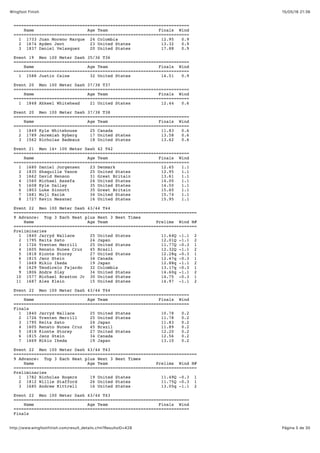 15/05/16 21:36Wingfoot Finish
Página 5 de 30http://www.wingfootfinish.com/result_details.cfm?ResultsID=428
=====================================================================
Name Age Team Finals Wind
=====================================================================
1 1733 Juan Moreno Marque 24 Colombia 12.95 0.9
2 1674 Ayden Jent 23 United States 13.32 0.9
3 1837 Daniel Velasquez 20 United States 17.88 0.9
Event 19 Men 100 Meter Dash 35/36 T36
=====================================================================
Name Age Team Finals Wind
=====================================================================
1 1588 Justin Caine 32 United States 14.51 0.9
Event 20 Men 100 Meter Dash 37/38 T37
=====================================================================
Name Age Team Finals Wind
=====================================================================
1 1848 Ahkeel Whitehead 21 United States 12.44 0.6
Event 20 Men 100 Meter Dash 37/38 T38
=====================================================================
Name Age Team Finals Wind
=====================================================================
1 1849 Kyle Whitehouse 25 Canada 11.83 0.6
2 1789 Jeremiah Ryberg 17 United States 13.58 0.6
3 1562 Nicholas Badeaux 18 United States 13.62 0.6
Event 21 Men 14+ 100 Meter Dash 42 T42
=====================================================================
Name Age Team Finals Wind
=====================================================================
1 1680 Daniel Jorgensen 23 Denmark 12.65 1.1
2 1835 Shaquille Vance 25 United States 12.95 1.1
3 1662 David Henson 31 Great Britain 13.61 1.1
4 1560 Michael Assefa 24 United States 14.00 1.1
5 1608 Kyle Dalley 35 United States 14.50 1.1
6 1803 Luke Sinnott 35 Great Britain 15.60 1.1
7 1681 Muji Karim 34 United States 15.74 1.1
8 1727 Kevin Messner 16 United States 15.95 1.1
Event 22 Men 100 Meter Dash 43/44 T44
========================================================================
9 Advance: Top 3 Each Heat plus Next 3 Best Times
Name Age Team Prelims Wind H#
========================================================================
Preliminaries
1 1840 Jarryd Wallace 25 United States 11.64Q -1.1 2
2 1795 Keita Sato 24 Japan 12.01Q -1.1 2
3 1726 Trenten Merrill 25 United States 11.77Q -0.3 1
4 1605 Renato Nunes Cruz 45 Brazil 12.32Q -1.1 2
5 1818 Kionte Storey 27 United States 12.28q -0.3 1
6 1815 Janz Stein 34 Canada 12.47q -0.3 1
7 1669 Mikio Ikeda 19 Japan 12.88q -1.1 2
8 1629 Teodicelo Fajardo 32 Colombia 13.17q -0.3 1
9 1806 Andre Slay 34 United States 14.60q -1.1 2
10 1577 Michael Braxton Jr 30 United States 14.75 -0.3 1
11 1687 Alex Klein 15 United States 14.97 -1.1 2
Event 22 Men 100 Meter Dash 43/44 T44
=====================================================================
Name Age Team Finals Wind
=====================================================================
Finals
1 1840 Jarryd Wallace 25 United States 10.78 0.2
2 1726 Trenten Merrill 25 United States 11.78 0.2
3 1795 Keita Sato 24 Japan 11.83 0.2
4 1605 Renato Nunes Cruz 45 Brazil 11.89 0.2
5 1818 Kionte Storey 27 United States 12.20 0.2
6 1815 Janz Stein 34 Canada 12.56 0.2
7 1669 Mikio Ikeda 19 Japan 13.10 0.2
Event 22 Men 100 Meter Dash 43/44 T43
========================================================================
9 Advance: Top 3 Each Heat plus Next 3 Best Times
Name Age Team Prelims Wind H#
========================================================================
Preliminaries
1 1782 Nicholas Rogers 19 United States 11.49Q -0.3 1
2 1812 Willie Stafford 26 United States 11.75Q -0.3 1
3 1685 Andrew Kittrell 16 United States 13.05q -1.1 2
Event 22 Men 100 Meter Dash 43/44 T43
=====================================================================
Name Age Team Finals Wind
=====================================================================
Finals
 