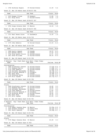 15/05/16 21:36Wingfoot Finish
Página 6 de 30http://www.wingfootfinish.com/result_details.cfm?ResultsID=428
1 1782 Nicholas Rogers 19 United States 11.30 0.2
Event 23 Men 100 Meter Dash 45/46/47 T46
=====================================================================
Name Age Team Finals Wind
=====================================================================
1 1633 Kasper Filsoe 25 Denmark 11.86 1.2
2 1611 Ming Davis 17 United States 13.82 1.2
Event 23 Men 100 Meter Dash 45/46/47 T47
=====================================================================
Name Age Team Finals Wind
=====================================================================
1 1554 Diego Alvarez Rodr 21 Mexico 12.16 1.2
Event 23 Men 100 Meter Dash 45/46/47 T45
=====================================================================
Name Age Team Finals Wind
=====================================================================
1 1751 Raul Perez Giron 41 Guatemala 13.35 1.2
Event 24 Men 100 Meter Dash 33/34 T33
=====================================================================
Name Age Team Finals Wind
=====================================================================
1 1775 John Roberts 32 United States 21.03 -0.3
Event 24 Men 100 Meter Dash 33/34 T34
=====================================================================
Name Age Team Finals Wind
=====================================================================
1 1808 Austin Smeenk 19 Canada 16.55 -0.3
2 1615 Nathan Dewitt 25 Canada 17.54 -0.3
3 1762 Troy Austin Pruitt 21 United States 17.71 -0.3
4 1851 Evan Williams 15 United States 28.34 -0.3
Event 25 Men 100 Meter Dash 51/52 T52
========================================================================
9 Advance: Top 3 Each Heat plus Next 3 Best Times
Name Age Team Prelims Wind H#
========================================================================
Preliminaries
1 1668 Gianfranco Iannott 22 United States 17.41Q -0.2 2
2 1715 Raymond Martin 22 United States 17.88Q -0.7 1
3 1776 Josh Roberts 34 United States 17.82Q -0.2 2
4 1730 Salvador Hernandez 52 Mexico 18.79Q -0.7 1
5 1829 Cristian Eduardo T 35 Colombia 18.23Q -0.2 2
6 1801 Ryan Shay 22 Canada 19.39Q -0.7 1
7 1720 Nicholas McCoy 32 United States 19.16q -0.2 2
8 1670 Eric Ingram 26 United States 22.71q -0.7 1
Event 25 Men 100 Meter Dash 51/52 T52
=====================================================================
Name Age Team Finals Wind
=====================================================================
Finals
1 1668 Gianfranco Iannott 22 United States 16.80 2.1
2 1715 Raymond Martin 22 United States 16.89 2.1
3 1730 Salvador Hernandez 52 Mexico 17.77 2.1
4 1776 Josh Roberts 34 United States 17.85 2.1
5 1829 Cristian Eduardo T 35 Colombia 18.01 2.1
6 1720 Nicholas McCoy 32 United States 18.90 2.1
7 1801 Ryan Shay 22 Canada 19.34 2.1
8 1670 Eric Ingram 26 United States 21.59 2.1
Event 25 Men 100 Meter Dash 51/52 T51
========================================================================
9 Advance: Top 3 Each Heat plus Next 3 Best Times
Name Age Team Prelims Wind H#
========================================================================
Preliminaries
1 1739 Edgar Cesareo Nava 44 Mexico 23.50q -0.2 2
2 1636 Ernesto Fonseca 34 Costa Rica 25.31q -0.7 1
3 1561 Brett Babcock 22 Canada 28.58q -0.7 1
Event 25 Men 100 Meter Dash 51/52 T51
=====================================================================
Name Age Team Finals Wind
=====================================================================
Finals
1 1739 Edgar Cesareo Nava 44 Mexico 23.28 2.1
Event 26 Men 100 Meter Dash 53 T53
=====================================================================
Name Age Team Finals Wind
=====================================================================
 