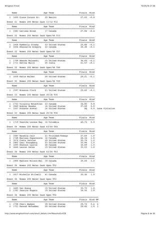 15/05/16 21:36Wingfoot Finish
Página 8 de 30http://www.wingfootfinish.com/result_details.cfm?ResultsID=428
Name Age Team Finals Wind
=====================================================================
1 1600 Diana Coraza Sr. 20 Mexico 27.43 -0.4
Event 31 Women 200 Meter Dash 11/12 T12
=====================================================================
Name Age Team Finals Wind
=====================================================================
1 1583 Larissa Brown 17 Canada 27.94 -0.4
Event 32 Women 200 Meter Dash Open/46 T13
=====================================================================
Name Age Team Finals Wind
=====================================================================
1 1604 Kymberly Crosby 23 United States 25.84 -0.1
2 1654 Shaunelle Gregory 22 Canada 30.38 -0.1
Event 32 Women 200 Meter Dash Open/46 T37
=====================================================================
Name Age Team Finals Wind
=====================================================================
1 1709 Amanda Malawski 15 United States 36.65 -0.1
2 1711 Devika Malik 25 India 41.57 -0.1
Event 32 Women 200 Meter Dash Open/46 T46
=====================================================================
Name Age Team Finals Wind
=====================================================================
1 1839 Katie Walker 29 United States 29.21 -0.1
Event 32 Women 200 Meter Dash Open/46 T20
=====================================================================
Name Age Team Finals Wind
=====================================================================
1 1597 Breanna Clark 21 United States 25.60 -0.1
Event 33 Women 200 Meter Dash 35/36 T35
=====================================================================
Name Age Team Finals Wind
=====================================================================
1 1723 Virginia McLachlan 23 Canada 34.85 0.9
2 1660 Aubrey Headon 16 United States 37.49 0.9
-- 1557 Suzanne Arenal 16 United States DQ 0.9 Lane Violation
Event 33 Women 200 Meter Dash 35/36 T36
=====================================================================
Name Age Team Finals Wind
=====================================================================
1 1719 Yessika Lorena May 16 Colombia 40.72 0.9
Event 34 Women 200 Meter Dash 43/44 T44
=====================================================================
Name Age Team Finals Wind
=====================================================================
1 1587 Nyoshia Cain 21 Trinidad-Tobago 27.69 1.0
2 1748 Marissa Papaconsta 16 Canada 28.16 1.0
3 1676 Ciera Jervier 29 United States 30.74 1.0
4 1862 Lexi Youngberg 23 United States 32.96 1.0
5 1695 Shannon Laurie 28 Canada 34.69 1.0
6 1644 Lauren Gates 15 United States 35.03 1.0
Event 34 Women 200 Meter Dash 43/44 T43
=====================================================================
Name Age Team Finals Wind
=====================================================================
1 1855 Madison Wilson-Wal 19 Canada 30.60 1.0
Event 36 Women 200 Meter Dash Open T52
=====================================================================
Name Age Team Finals Wind
=====================================================================
1 1817 Michelle Stilwell 41 Canada 35.30 1.9
Event 36 Women 200 Meter Dash Open T53
=====================================================================
Name Age Team Finals Wind
=====================================================================
1 1665 Yen Hoang 19 United States 33.70 1.9
2 1781 Jessica Rogers 19 United States 34.50 1.9
Event 36 Women 200 Meter Dash Open T54
========================================================================
Name Age Team Finals Wind H#
========================================================================
1 1708 Cheri Madsen 39 United States 29.72 0.4 2
2 1721 Hannah McFadden 20 United States 29.92 1.9 1
 