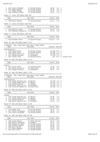 15/05/16 21:36Wingfoot Finish
Página 9 de 30http://www.wingfootfinish.com/result_details.cfm?ResultsID=428
3 1632 Jenna Fesemyer 19 United States 34.90 0.4 2
4 1630 Abby Farrell 16 United States 36.81 0.4 2
5 1771 Sammy Rhodes 16 United States 39.61 0.4 2
6 1694 Jessica Larsen 18 United States 39.93 0.4 2
Event 37 Girls 200 Meter Dash T53
=====================================================================
Name Age Team Finals Wind
=====================================================================
1 1788 Faith Ryberg 19 United States 46.71 0.8
Event 37 Girls 200 Meter Dash T54
=====================================================================
Name Age Team Finals Wind
=====================================================================
1 1678 Aerelle Jones 17 United States 40.09 0.8
2 1794 Madison Sanchez-Fo 14 United States 57.12 0.8
Event 37 Girls 200 Meter Dash T32
=====================================================================
Name Age Team Finals Wind
=====================================================================
1 1620 Bridget Dietz 15 United States 1:52.92 0.8
Event 38 Men 200 Meter Dash 11 T11
========================================================================
9 Advance: Top 1 Each Heat plus Next 2 Best Times
Name Age Team Prelims Wind H#
========================================================================
Preliminaries
1 1581 David Brown 23 United States 24.53Q +0.0 2
2 1645 Tanner Gers 33 United States 25.76Q 1.0 1
3 1765 Henry Quiroz Sr. 32 Costa Rica 25.50q +0.0 2
4 1811 Brayan Solares 33 Guatemala 27.51q 1.0 1
-- 1827 Gianni Toce 16 United States DQ +0.0 2 Guide First
Event 38 Men 200 Meter Dash 11 T11
=====================================================================
Name Age Team Finals Wind
=====================================================================
Finals
1 1581 David Brown 23 United States 23.08 0.7
2 1765 Henry Quiroz Sr. 32 Costa Rica 25.60 0.7
3 1811 Brayan Solares 33 Guatemala 28.11 0.7
Event 39 Men 200 Meter Dash 12 T12
========================================================================
9 Advance: Top 1 Each Heat plus Next 2 Best Times
Name Age Team Prelims Wind H#
========================================================================
Preliminaries
1 1653 Jorge Gonzalez Sr. 22 Mexico 22.73Q 1.0 2
2 1717 Jesus Manuel Marti 21 Mexico 24.51Q 0.2 1
3 1764 George Quarcoo 21 Canada 23.72q 1.0 2
4 1594 Erwin Castillo Sr. 29 Colombia 25.26q 0.2 1
5 1792 Cristian Samora Sr 35 Costa Rica 26.57q 1.0 2
Event 39 Men 200 Meter Dash 12 T12
=====================================================================
Name Age Team Finals Wind
=====================================================================
Finals
1 1653 Jorge Gonzalez Sr. 22 Mexico 22.80 1.5
2 1717 Jesus Manuel Marti 21 Mexico 23.82 1.5
3 1764 George Quarcoo 21 Canada 23.91 1.5
4 1594 Erwin Castillo Sr. 29 Colombia 25.27 1.5
Event 40 Men 200 Meter Dash 35 T35
=====================================================================
Name Age Team Finals Wind
=====================================================================
1 1674 Ayden Jent 23 United States 28.43 0.7
2 1837 Daniel Velasquez 20 United States 38.20 0.7
3 1641 Justin Gallegos 18 United States 39.16 0.7
Event 41 Men 200 Meter Dash 42 T42
=====================================================================
Name Age Team Finals Wind
=====================================================================
1 1662 David Henson 31 Great Britain 24.71 0.9
2 1680 Daniel Jorgensen 23 Denmark 25.73 0.9
3 1835 Shaquille Vance 25 United States 25.91 0.9
4 1560 Michael Assefa 24 United States 29.00 0.9
5 1608 Kyle Dalley 35 United States 29.89 0.9
6 1727 Kevin Messner 16 United States 32.33 0.9
7 1681 Muji Karim 34 United States 33.51 0.9
 