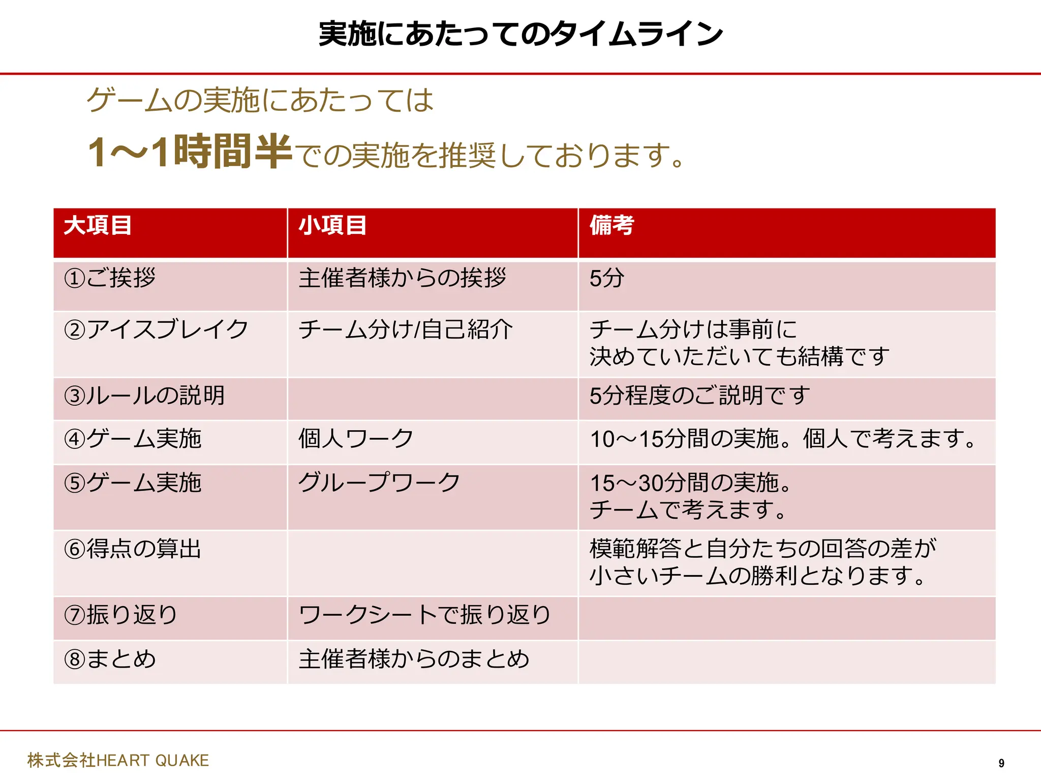 9
株式会社HEART QUAKE
実施にあたってのタイムライン
ゲームの実施にあたっては
1〜1時間半での実施を推奨しております。
大項目 小項目 備考
①ご挨拶 主催者様からの挨拶 5分
②アイスブレイク チーム分け/自己紹介 チーム分けは事前に
決めていただいても結構です
③ルールの説明 5分程度のご説明です
④ゲーム実施 個人ワーク 10〜15分間の実施。個人で考えます。
⑤ゲーム実施 グループワーク 15〜30分間の実施。
チームで考えます。
⑥得点の算出 模範解答と自分たちの回答の差が
小さいチームの勝利となります。
⑦振り返り ワークシートで振り返り
⑧まとめ 主催者様からのまとめ
 