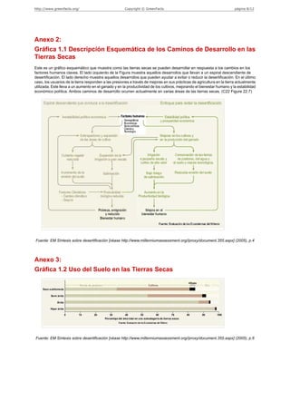 http://www.greenfacts.org/                            Copyright © GreenFacts                                             página 8/12




Anexo 2:
Gráfica 1.1 Descripción Esquemática de los Caminos de Desarrollo en las
Tierras Secas
Este es un gráfico esquemático que muestra como las tierras secas se pueden desarrollar en respuesta a los cambios en los
factores humanos claves. El lado izquierdo de la Figura muestra aquellos desarrollos que llevan a un espiral descendiente de
desertificación. El lado derecho muestra aquellos desarrollos que pueden ayudar a evitar o reducir la desertificación. En el último
caso, los usuarios de la tierra responden a las presiones a través de mejoras en sus prácticas de agricultura en la tierra actualmente
utilizada. Este lleva a un aumento en el ganado y en la productividad de los cultivos, mejorando el bienestar humano y la estabilidad
económico política. Ambos caminos de desarrollo ocurren actualmente en varias áreas de las tierras secas. (C22 Figure 22.7)




Fuente: EM Síntesis sobre desertificación [véase http://www.millenniumassessment.org//proxy/document.355.aspx] (2005), p.4




Anexo 3:
Gráfica 1.2 Uso del Suelo en las Tierras Secas




Fuente: EM Síntesis sobre desertificación [véase http://www.millenniumassessment.org//proxy/document.355.aspx] (2005), p.6
 