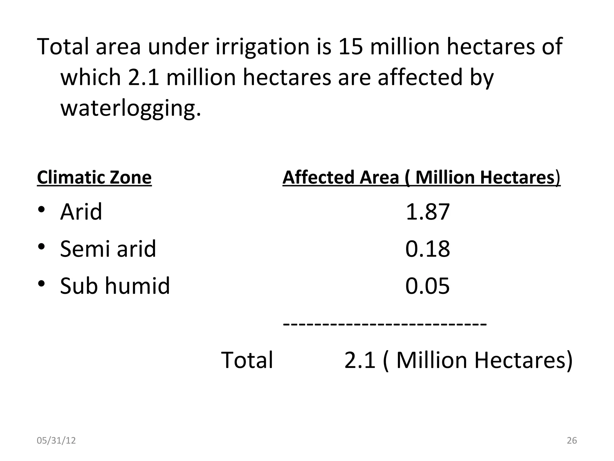 Total area under irrigation is 15 million hectares of
  which 2.1 million hectares are affected by
  waterlogging.

Climatic Zone           Affected Area ( Million Hectares)
• Arid                                  1.87
• Semi arid                             0.18
• Sub humid                             0.05
                        --------------------------
                  Total         2.1 ( Million Hectares)

05/31/12                                                    26
 
