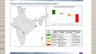 Causes of desertification in Indian dry land
• Causes are compounding effects of
1) Unsustainable human exploitation
 Ind...