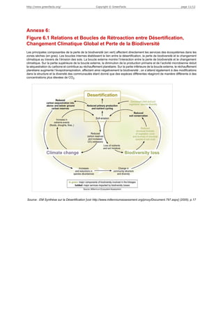 http://www.greenfacts.org/                            Copyright © GreenFacts                                             page 11/12




Annexe 6:
Figure 6.1 Relations et Boucles de Rétroaction entre Désertification,
Changement Climatique Global et Perte de la Biodiversité
Les principales composantes de la perte de la biodiversité (en vert) affectent directement les services des écosystèmes dans les
zones sèches (en gras). Les boucles internes établissent le lien entre la désertification, la perte de biodiversité et le changement
climatique au travers de l’érosion des sols. La boucle externe montre l’interaction entre la perte de biodiversité et le changement
climatique. Sur la partie supérieure de la boucle externe, la diminution de la production primaire et de l’activité microbienne réduit
la séquestration du carbone et contribue au réchauffement planétaire. Sur la partie inférieure de la boucle externe, le réchauffement
planétaire augmente l’évapotranspiration, affectant ainsi négativement la biodiversité ; on s’attend également à des modifications
dans la structure et la diversité des communautés étant donné que des espèces différentes réagiront de manière différente à des
concentrations plus élevées de CO2.




Source : EM Synthèse sur la Désertification [voir http://www.millenniumassessment.org/proxy/Document.797.aspx] (2005), p.17
 