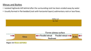 Mesas and Buttes
• Isolated highlands left behind after the surrounding rock has been eroded away by water
• Usually formed in flat-bedded (rock with horizontal layers) sedimentary rock or lava flows.
Valley cut
by river
 
