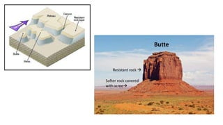 Butte
Resistant rock 
Softer rock covered
with scree
 
