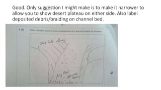 Good. Only suggestion I might make is to make it narrower to
allow you to show desert plateau on either side. Also label
deposited debris/braiding on channel bed.
 