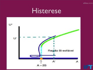 ufma.2010



Histerese
 