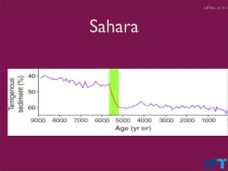 ufma.2010



Sahara
 