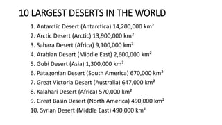 10 LARGEST DESERTS IN THE WORLD
1. Antarctic Desert (Antarctica) 14,200,000 km²
2. Arctic Desert (Arctic) 13,900,000 km²
3. Sahara Desert (Africa) 9,100,000 km²
4. Arabian Desert (Middle East) 2,600,000 km²
5. Gobi Desert (Asia) 1,300,000 km²
6. Patagonian Desert (South America) 670,000 km²
7. Great Victoria Desert (Australia) 647,000 km²
8. Kalahari Desert (Africa) 570,000 km²
9. Great Basin Desert (North America) 490,000 km²
10. Syrian Desert (Middle East) 490,000 km²
 