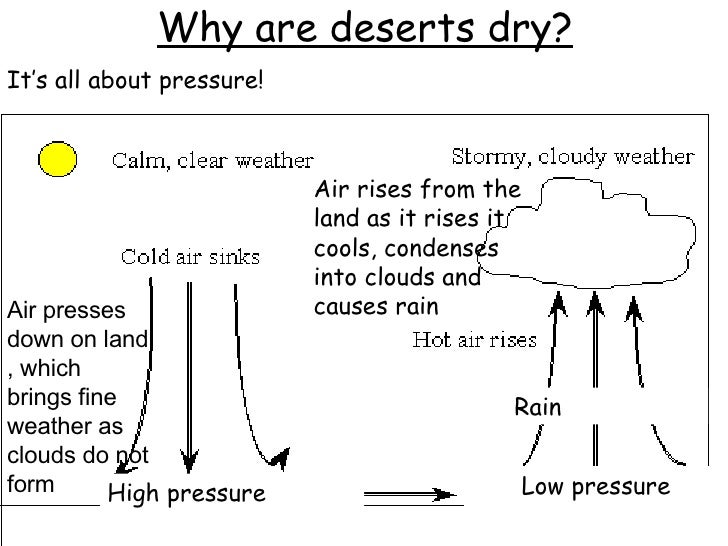 Deserts1 Why Are Deserts Hot
