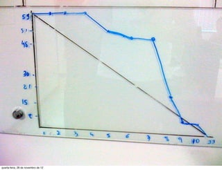 quarta-feira, 28 de novembro de 12
 