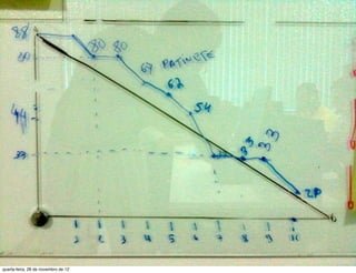 quarta-feira, 28 de novembro de 12
 