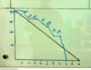 quarta-feira, 28 de novembro de 12
 