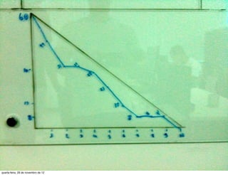 quarta-feira, 28 de novembro de 12
 