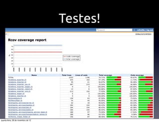 Testes!




quarta-feira, 28 de novembro de 12
 