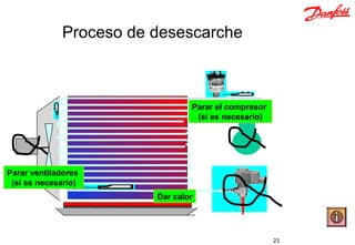 Proceso de desescarche



                                Parar el compresor
                                 (si es necesario)




Parar ventiladores
 (si es necesario)
                        Dar calor




                                                     23   Write by F.Sanz
 