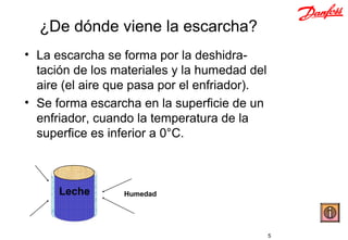 ¿De dónde viene la escarcha?
• La escarcha se forma por la deshidra-
  tación de los materiales y la humedad del
  aire (el aire que pasa por el enfriador).
• Se forma escarcha en la superficie de un
  enfriador, cuando la temperatura de la
  superfice es inferior a 0°C.



      Leche      Humedad




                                              5   Write by F.Sanz
 