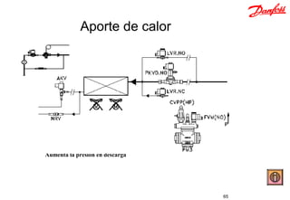 Aporte de calor




Entra el gas caliente
Aumenta la presión en descarga




                                 65   Write by F.Sanz
 