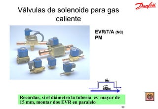 Válvulas de solenoide para gas
           caliente
                                   EVR/T/A (NC)
                                   PM




Recordar, si el diámetro la tubería es mayor de
15 mm, montar dos EVR en paralelo
                                                  99   Write by F.Sanz
 