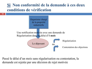 Si Non conformité de la demande à ces deux
conditions de vérification
Le déposant
Une notification motivée avec une demande de
Régularisation dans un délai d’1 mois
Régularisation
ou
Contestation des objections
Passé le délai d’un mois sans régularisation ou contestation, la
demande est rejetée par une décision de rejet motivée
10
 