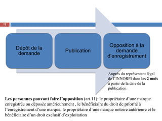 Dépôt de la
demande
Publication
Opposition à la
demande
d’enregistrement
Auprès du représentant légal
de l’INNORPI dans les 2 mois
à partir de la date de la
publication
Les personnes pouvant faire l’opposition (art.11): le propriétaire d’une marque
enregistrée ou déposée antérieurement , le bénéficiaire du droit de priorité à
l’enregistrement d’une marque, le propriétaire d’une marque notoire antérieure et le
bénéficiaire d’un droit exclusif d’exploitation
12
 