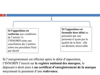 Si l’opposition est
formulée hors délai ou
présentée par une
personne n’ayant pas la
qualité de la faire : elle
est déclarée irrecevable
Si l’opposition est
conforme aux conditions
de l’article 11,
l’INNORPI tente une
conciliation des 2 parties
selon une procédure fixée
par décrêt
Si l’enregistrement est effectué après le délai d’opposition,
l’INNORPI l’inscrit sur le registre national des marques, le
déposant à droit ainsi à un certificat d’enregistrement de la marque
moyennant le paiement d’une redevance.
13
 