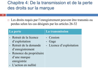 Chapitre 4: De la transmission et de la perte
des droits sur la marque
 Les droits requis par l’enregistrement peuvent être transmis ou
perdus selon les cas désignés par les articles 26-32
La perte La transmission
- Retrait de la licence
d’exploitation
- Retrait de la demande
d’enregistrement
- Renonce du propriétaire
d’une marque
enregistrée
- L’action en nullité
- Cession
- Gage
- Licence d’exploitation
22
 