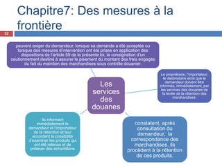 Les
services
des
douanes
peuvent exiger du demandeur, lorsque sa demande a été acceptée ou
lorsque des mesures d’intervention ont été prises en application des
dispositions de l’article 59 de la présente loi, la consignation d’un
cautionnement destiné à assurer le paiement du montant des frais engagés
du fait du maintien des marchandises sous contrôle douanier.
Le propriétaire, l’importateur,
le destinataire ainsi que le
demandeur doivent être
informés, immédiatement, par
les services des douanes de
la levée de la rétention des
marchandises.
constatent, après
consultation du
demandeur, la
correspondance des
marchandises, ils
procèdent à la rétention
de ces produits.
Ils informent
immédiatement le
demandeur et l’importateur
de la rétention et leur
accordent la possibilité
d’examiner les produits qui
ont été retenus et de
prélever des échantillons
Chapitre7: Des mesures à la
frontière32
 