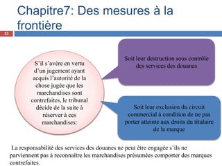 S’il s’avère en vertu
d’un jugement ayant
acquis l’autorité de la
chose jugée que les
marchandises sont
contrefaites, le tribunal
décide de la suite à
réserver à ces
marchandises:
Soit leur destruction sous contrôle
des services des douanes
Soit leur exclusion du circuit
commercial à condition de ne pas
porter atteinte aux droits du titulaire
de la marque
Chapitre7: Des mesures à la
frontière
La responsabilité des services des douanes ne peut être engagée s’ils ne
parviennent pas à reconnaître les marchandises présumées comporter des marques
contrefaites.
33
 