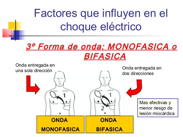 Desfibrilación, cardioversion y marcapasos externo