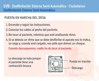 PUESTA EN MARCHA DEL DESA
SVB · Desfibrilación Externa Semi Automática · Ciudadanos
Desfibrilación Externa Semi Automática
1.Encender y seguir las instrucciones.
2.Conectar los cables al pecho del paciente.
3.No tocar al paciente, mientras que esté analizando ritmo.
4.Si se detecta un ritmo que se debe desfibrilar el aparato nos lo indica,
se carga y, cuando está cargado, nos pide que demos un choque.
Cuando descarguemos, nadie ha de tocar al paciente.
La descarga se nota porque
el paciente tiene una
contracción brusca
Puesta en marcha
Descarga
 