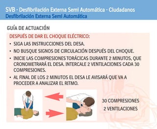 GUÍA DE ACTUACIÓN
DESPUÉS DE DAR EL CHOQUE ELÉCTRICO:
SVB · Desfibrilación Externa Semi Automática · Ciudadanos
Desfibrilación Externa Semi Automática
• SIGA LAS INSTRUCCIONES DEL DESA.
• NO BUSQUE SIGNOS DE CIRCULACIÓN DESPUÉS DEL CHOQUE.
• INICIE LAS COMPRESIONESTORÁCICAS DURANTE 2 MINUTOS, QUE
CRONOMETRARÁ EL DESA. INTERCALE 2 VENTILACIONES CADA 30
COMPRESIONES.
• AL FINAL DE LOS 2 MINUTOS EL DESA LE AVISARÁ QUE VA A
PROCEDER A ANALIZAR EL RITMO.
30 COMPRESIONES
2 VENTILACIONES
 