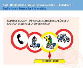 SVB · Desfibrilación Externa Semi Automática · Ciudadanos
Desfibrilación Externa Semi Automática
LA DESFIBRILACIÓNTEMPRANA ES ELTERCER ESLABÓN DE LA
CADENA Y LA LLAVE DE LA SUPERVIVENCIA
DESFIBRILACIÓN
 