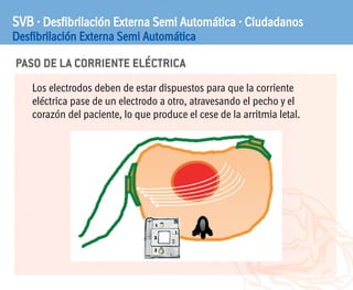 PASO DE LA CORRIENTE ELÉCTRICA
SVB · Desfibrilación Externa Semi Automática · Ciudadanos
Desfibrilación Externa Semi Automática
Los electrodos deben de estar dispuestos para que la corriente
eléctrica pase de un electrodo a otro, atravesando el pecho y el
corazón del paciente, lo que produce el cese de la arritmia letal.
 