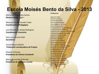 Escola Moisés Bento da Silva - 2013
Maria das Graças dos Santos
Diretora Geral
Nilvanda Dantas Gondim Vidal
Coordenadora Pedagógica
Luiz Eduardo de Araújo Rodrigues
Coordenador Financeiro
Vera Lucia Cunha Vidal
Secretária
Cícera Bezerra Basílio
Professora coordenadora do Projeto
Elisama Furtuoso
Presidente do Grêmio Estudantil
Maria de Lourdes Sobrinha
Presidente do Conselho Escolar

Professores
Agostinho Neto
Ambrosiane Sousa
Ana Claudia da Silva
Carla Araújo Rodrigues
Cícero Miguel a. da Silva
Cleiton Paulo da Silva
Francilene Pereira da Silva Morais
Francisca Alves de Medeiros
Francisca Lúcia Teixeira da Silva Furtado
Francisco Espedito Pereira Vidal
Francisco Túlio N. da Silva
Joelma Lima de Souza
José Edilson da Silva
Juarez Antonio da Silva
Maria Aparecida L. Leite
Maria Auxiliadora Vidal
Maria das Dores Bezerra Araújo
Maria de Lourdes Sobrinha
Maria Elizângela C. Alves
Maria Fátima de Souza
Maria Selma de Sousa
Maria Vanderluce Gomes
Marilva Aquino Pinheiro
Marinalva Oliveira Angelo
Martha Dihale R. Novais
Mirtânia Matos Barros
Roseneide Maria de Sousa
Vinícius Dantas

 