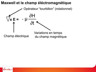 Maxwell et le champ éléctromagnétique
Champ électrique
Variations en temps
du champ magnétique
Opérateur tourbillon rotati...