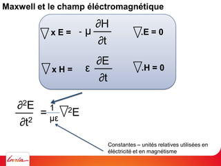 Maxwell et le champ éléctromagnétique
Dérivée seconde
en temps
Dérivée seconde
en espace
2E
2
=c2 2E
.E = 0
.H = 0
x E = -...