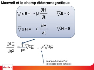 Maxwell et le champ éléctromagnétique
Dérivée seconde
en temps
Dérivée seconde
en espace
!!!
2E
2
=c2 2E
.E = 0
.H = 0
x E...