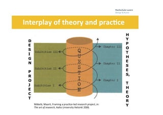 Folie
	
  	
  	
  	
  	
  	
  	
  Interplay	
  of	
  theory	
  and	
  prac3ce	
  	
  
	
  
	
  	
  
	
  
20
	
  	
  
D
E
S
I
G
N
P
R
O
J
E
C
T
H
Y
P
O
T
H
E
S
E
S,
T
H
E
O
R
YMäkelä,	
  Maarit,	
  Framing	
  a	
  prac0ce-­‐led	
  research	
  project,	
  in:	
  
The	
  art	
  of	
  research,	
  Aalto	
  University	
  Helsinki	
  2006.	
  	
  
 